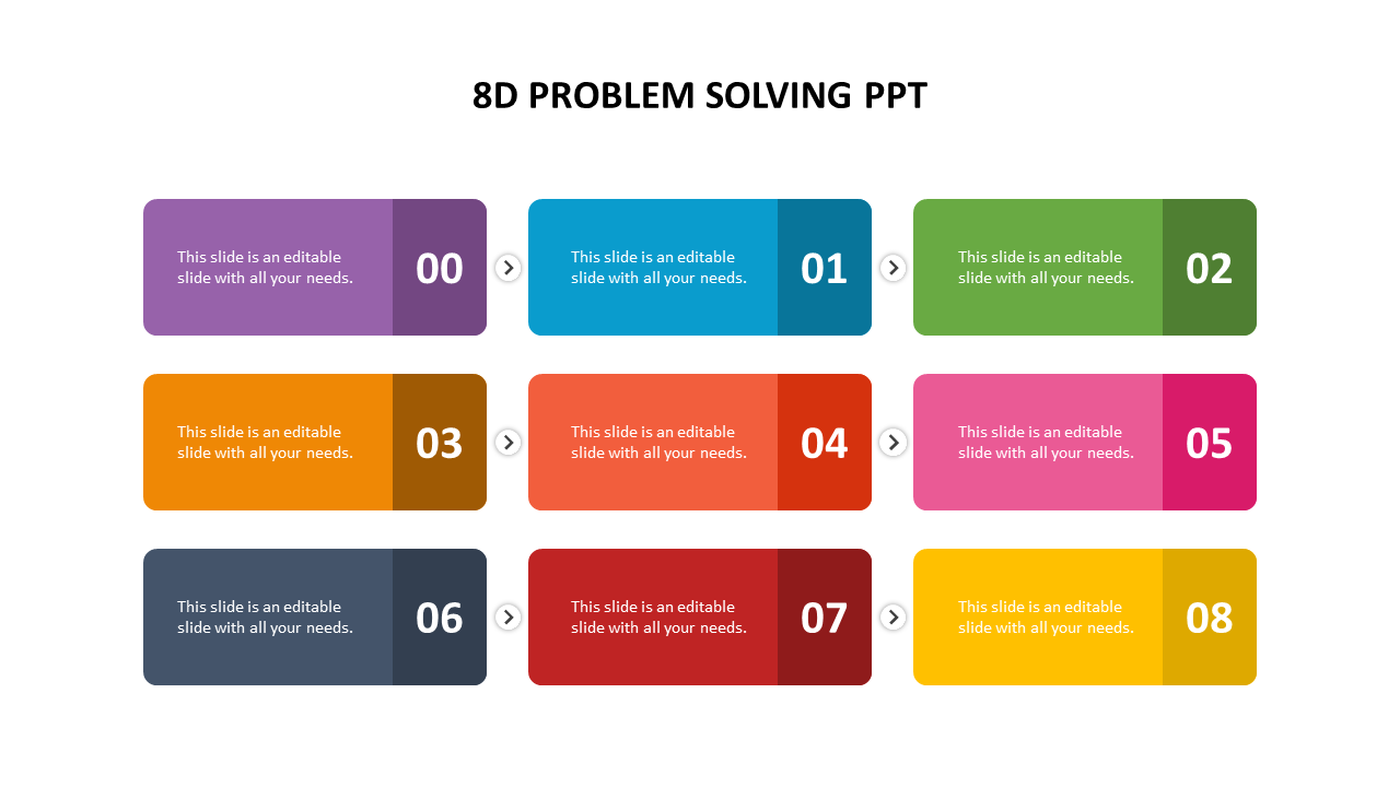 8D problem solving PPT
